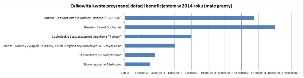 stowarzyszenia_2014