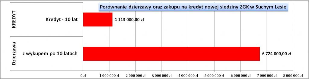 2018_porownanie_modele_finansowania