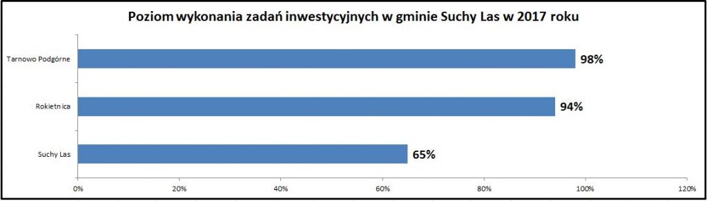 2018_inwestycje