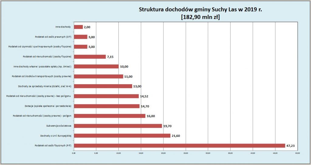 2019_budżet